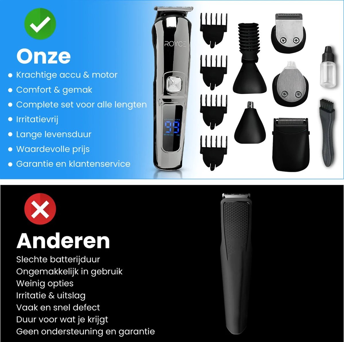 Professionele Trimmer 11 In 1 - Baardtrimmer Mannen - Waterdicht - Haartrimmer - Trimmer Mannen - Complete Set - Afbeelding 7