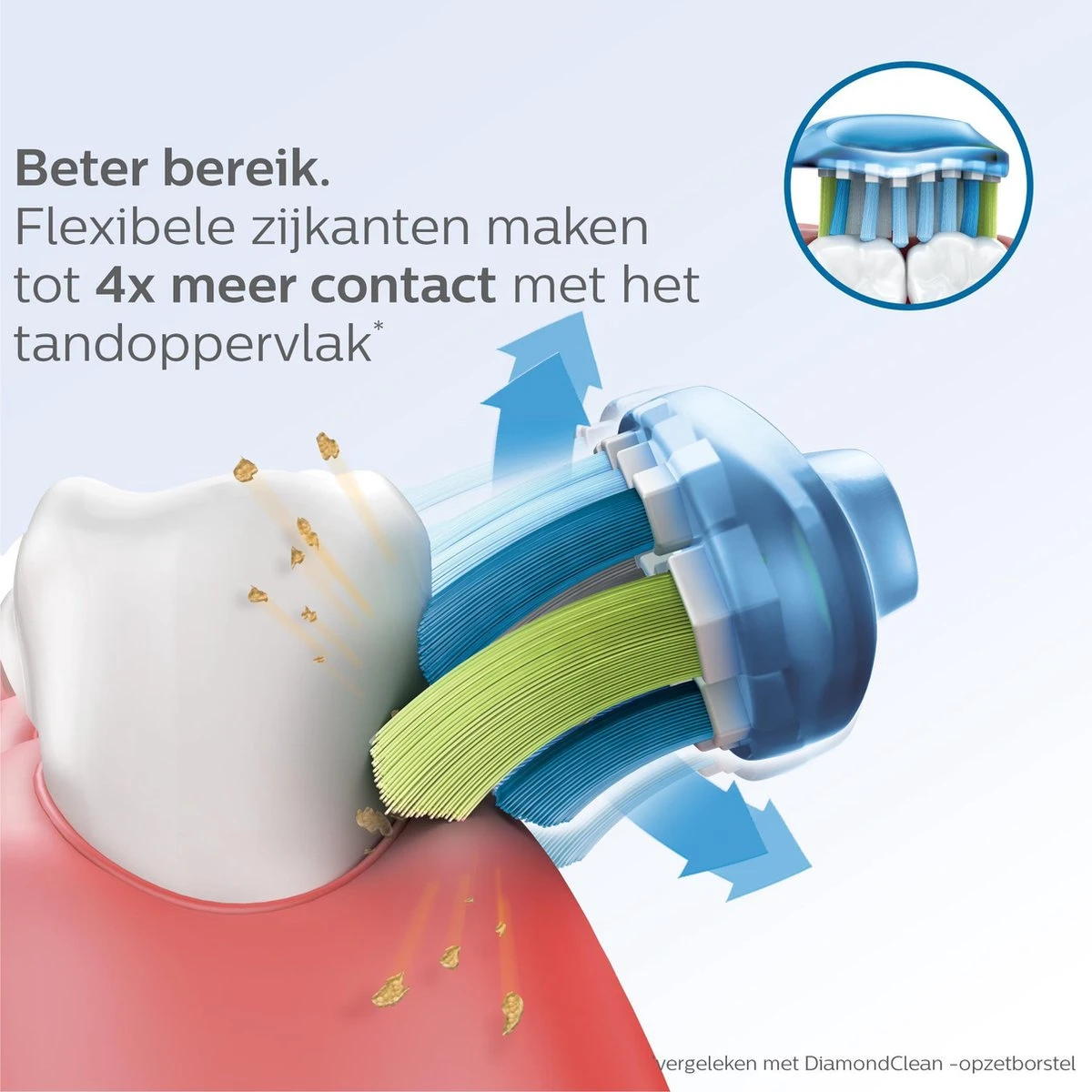 Philips Sonicare C3 Premium Plaque Defense HX9044/33 - Opzetborstel - 4 Stuks - Afbeelding 13