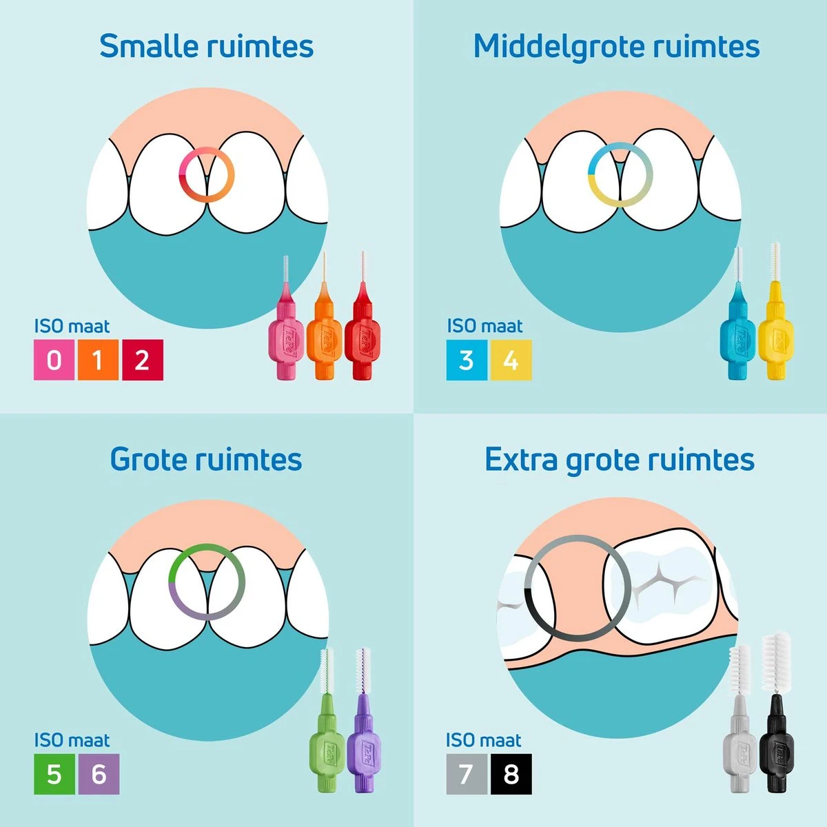 TePe Interdentale Ragers Original Paars ISO Maat 6 – 1,1 Mm (20 Stuks) - Afbeelding 3