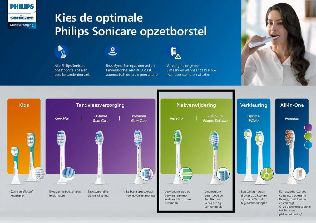 Philips Sonicare C3 Premium Plaque Defense HX9044/33 - Opzetborstel - 4 Stuks - Afbeelding 18