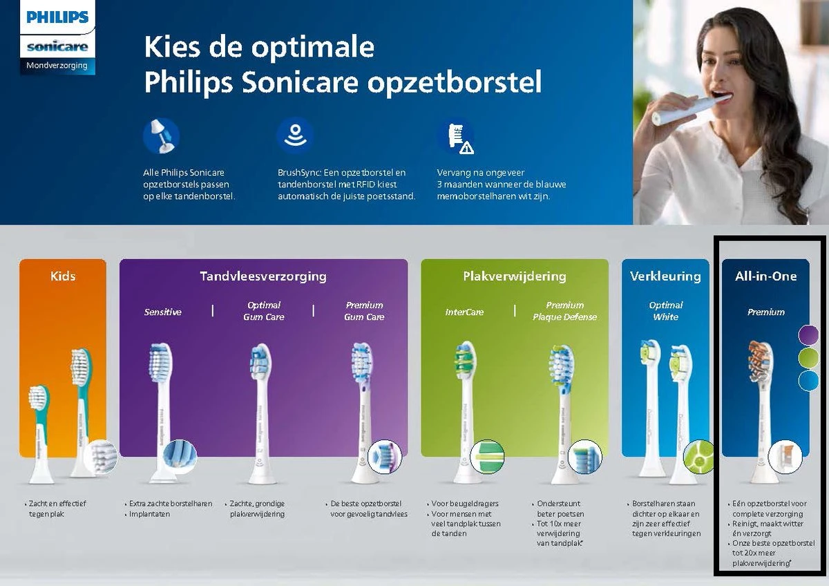 Philips A3 Premium All-inOne HX9092/10 - Opzetborstels - 2 Stuks - Afbeelding 13